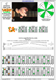 CAGED octaves C pentatonic major scale 313131 sweep pattern - 5C2:5A3 box shape pdf